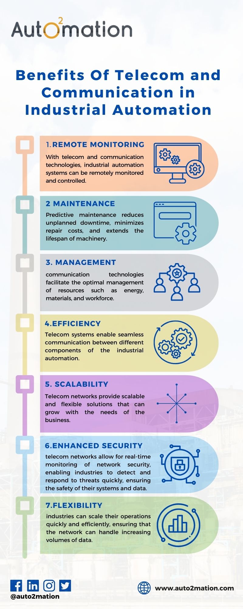 Benefits of telecom and communication