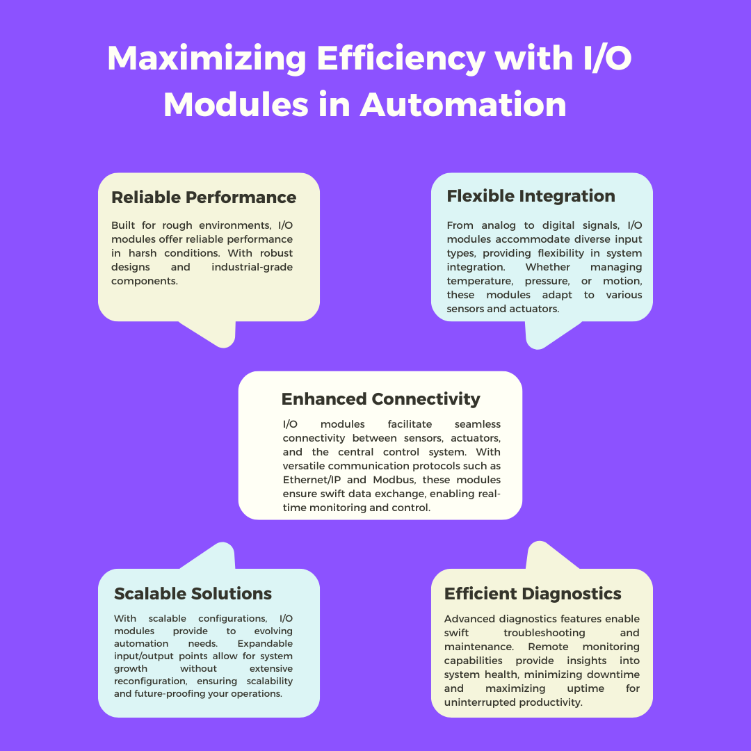 i/o modules for industrial automation