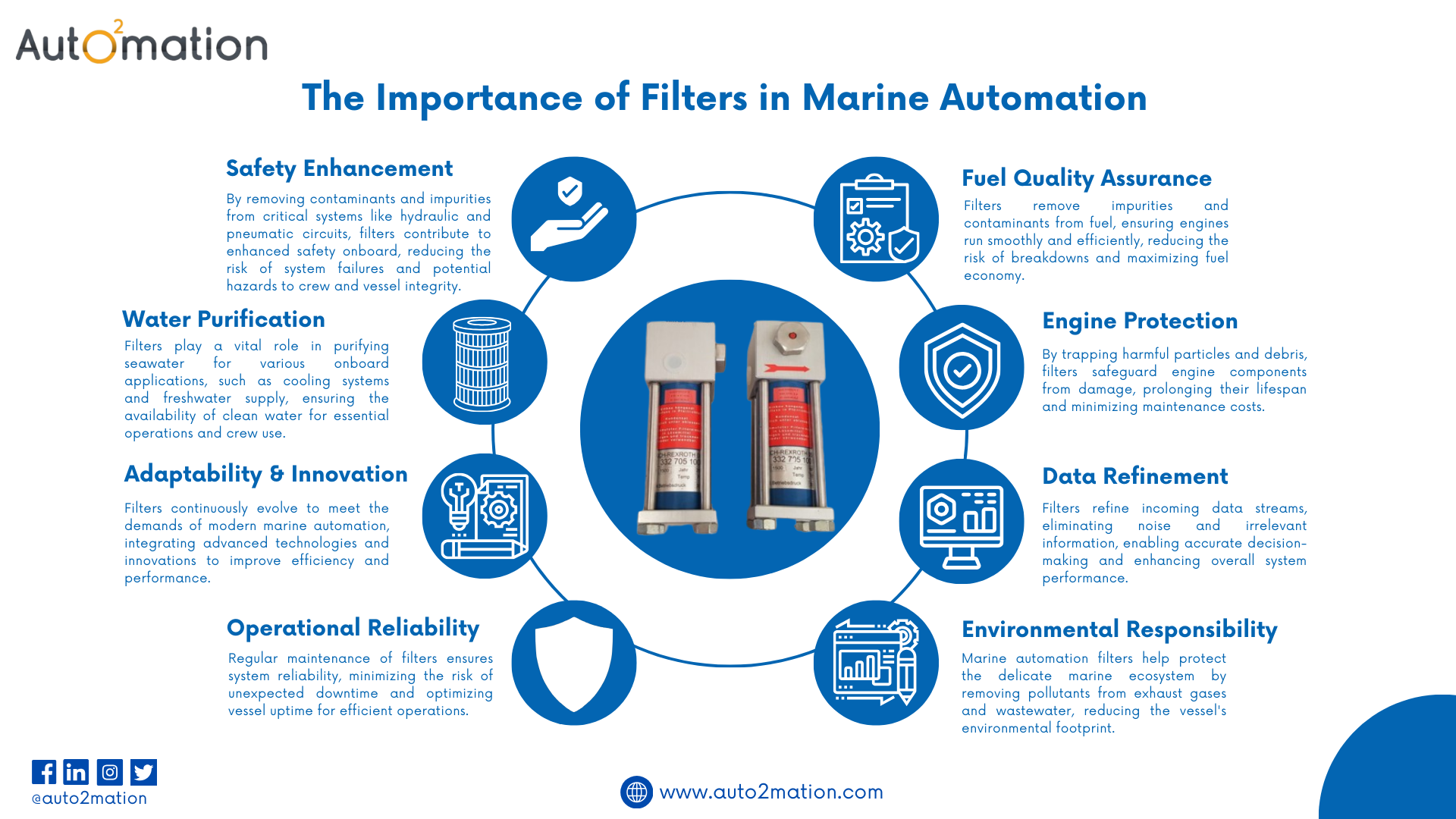filter for your essential marine automation