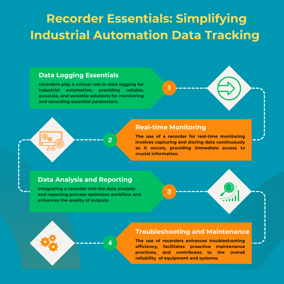Industrial Recorder